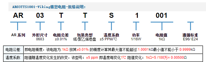 viking電阻編碼規則是什么樣的？