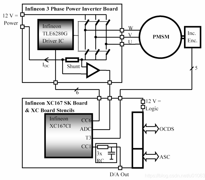 FOC電流采樣方案比較(單電阻/雙電阻/三電阻)