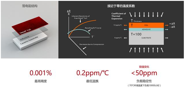 金屬箔精密電阻器采購優選頡森微