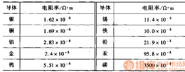 純金屬和合金電阻率誰大