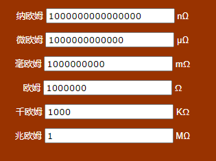 電阻一毫歐等于多少歐