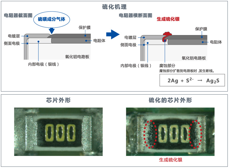 貼片電阻和防硫化電阻區別 