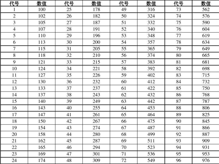 精密電阻代碼對照表