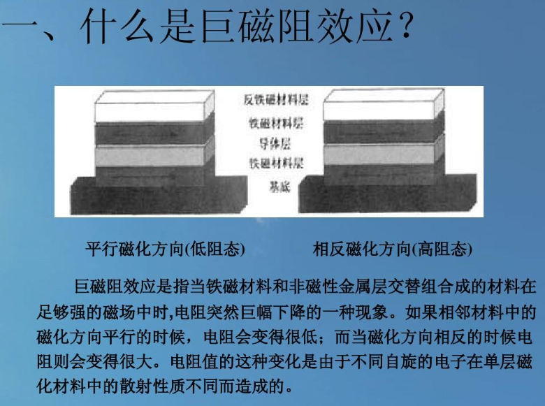 巨磁電阻原理