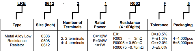 旺詮LRE 4電極系列金屬合金微電阻