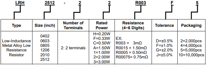 旺詮LRH低感值金屬合金微電阻