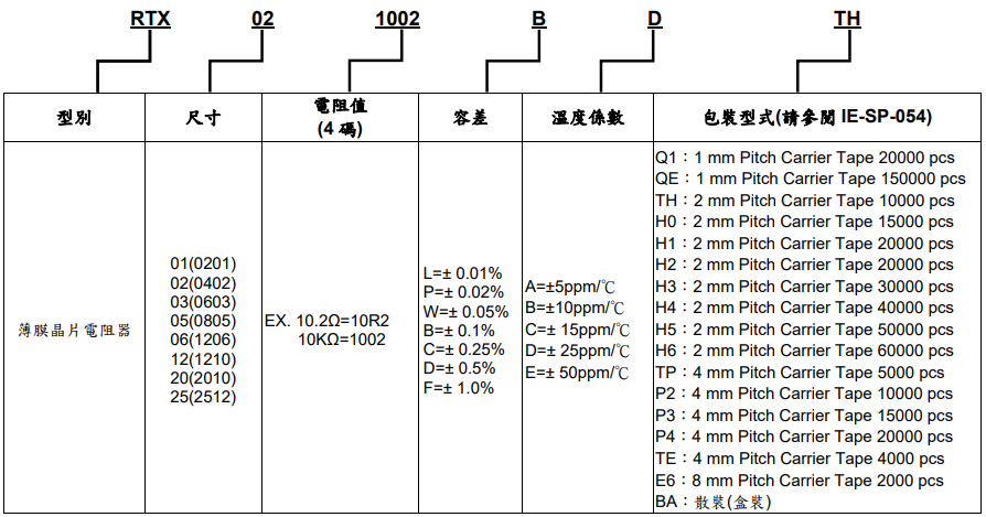 旺詮RTX薄膜芯片電阻
