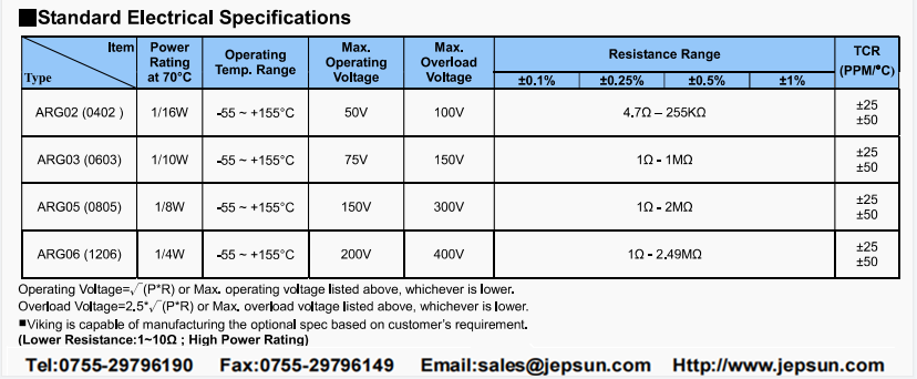 VIKING貼片高精密電阻參數