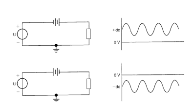 直流電阻和交流電阻的區別