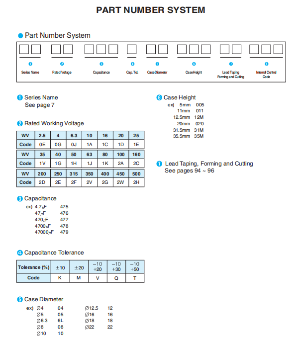 三和鋁電解電容型號編碼規則