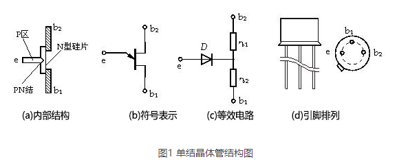 單結晶體管的原理和特性