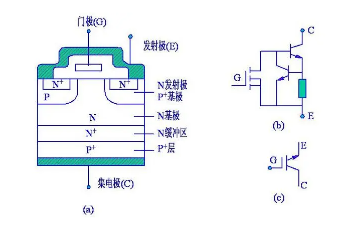 如何選擇Igbt的驅動阻力，應考慮哪些因素？
