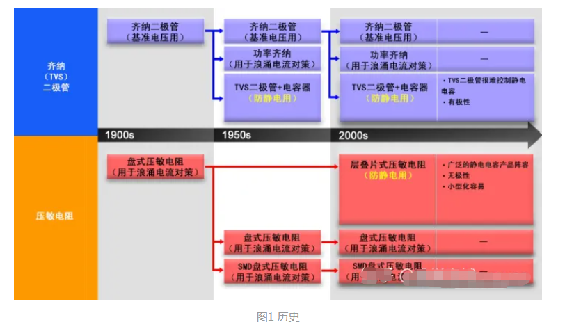 壓敏電阻和穩壓二極管串聯
