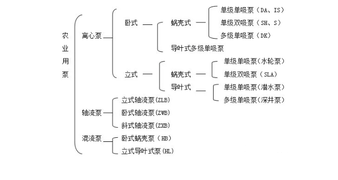 水泵無力與電容有關嗎