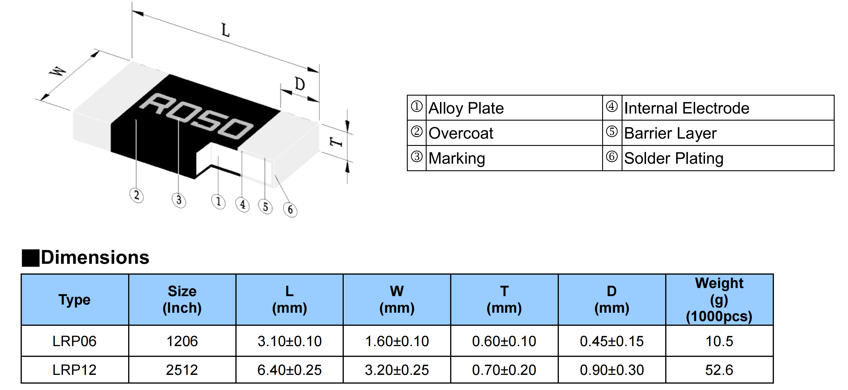 viking/光頡 低感值低溫票合金電阻LRP系列產品特性