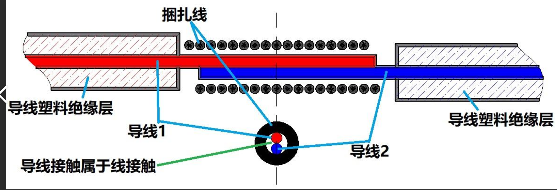 導線溫度越高電阻越大