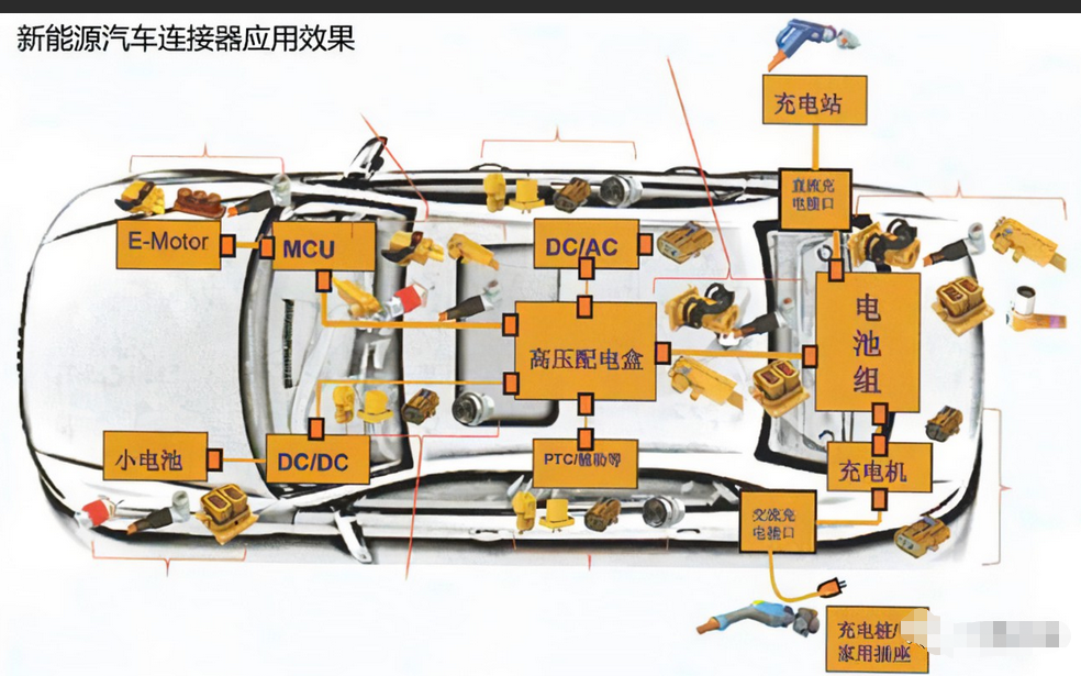 汽車電容器安裝位置