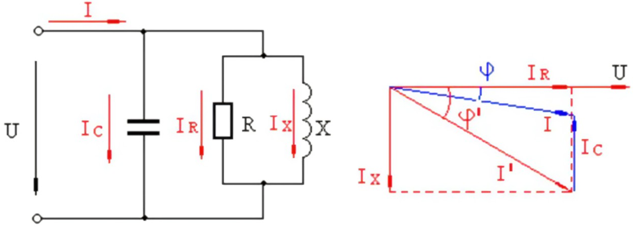 電力電容無功補償的工作原理