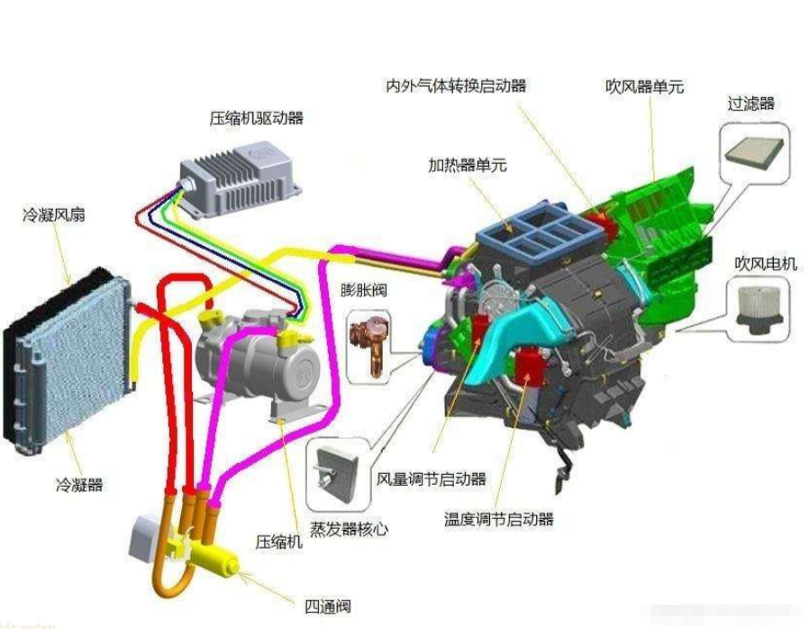 汽車空調風機電阻工作原理圖