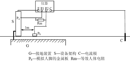 接地電阻測試儀線怎么插?