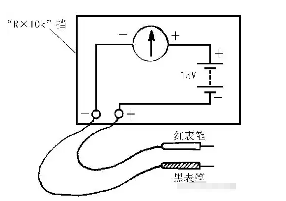 發光二極管的正向電阻用萬用表怎么測