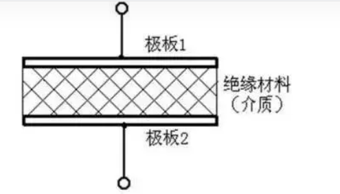 電容器通直流阻交流的原因