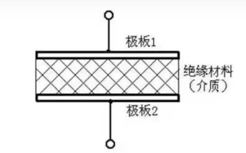 電容通直流電會怎樣