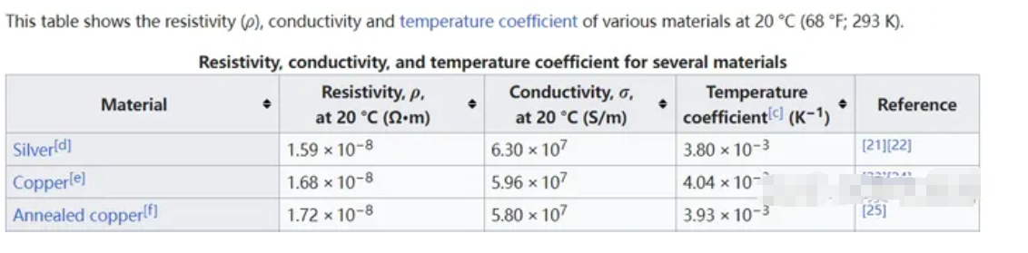 銅絲電阻隨溫度變化