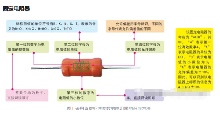 電阻英文代碼什么字母