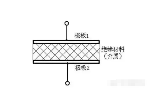 電容在交流電怎樣導通
