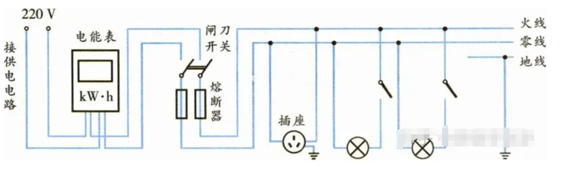 家庭電路中保險絲